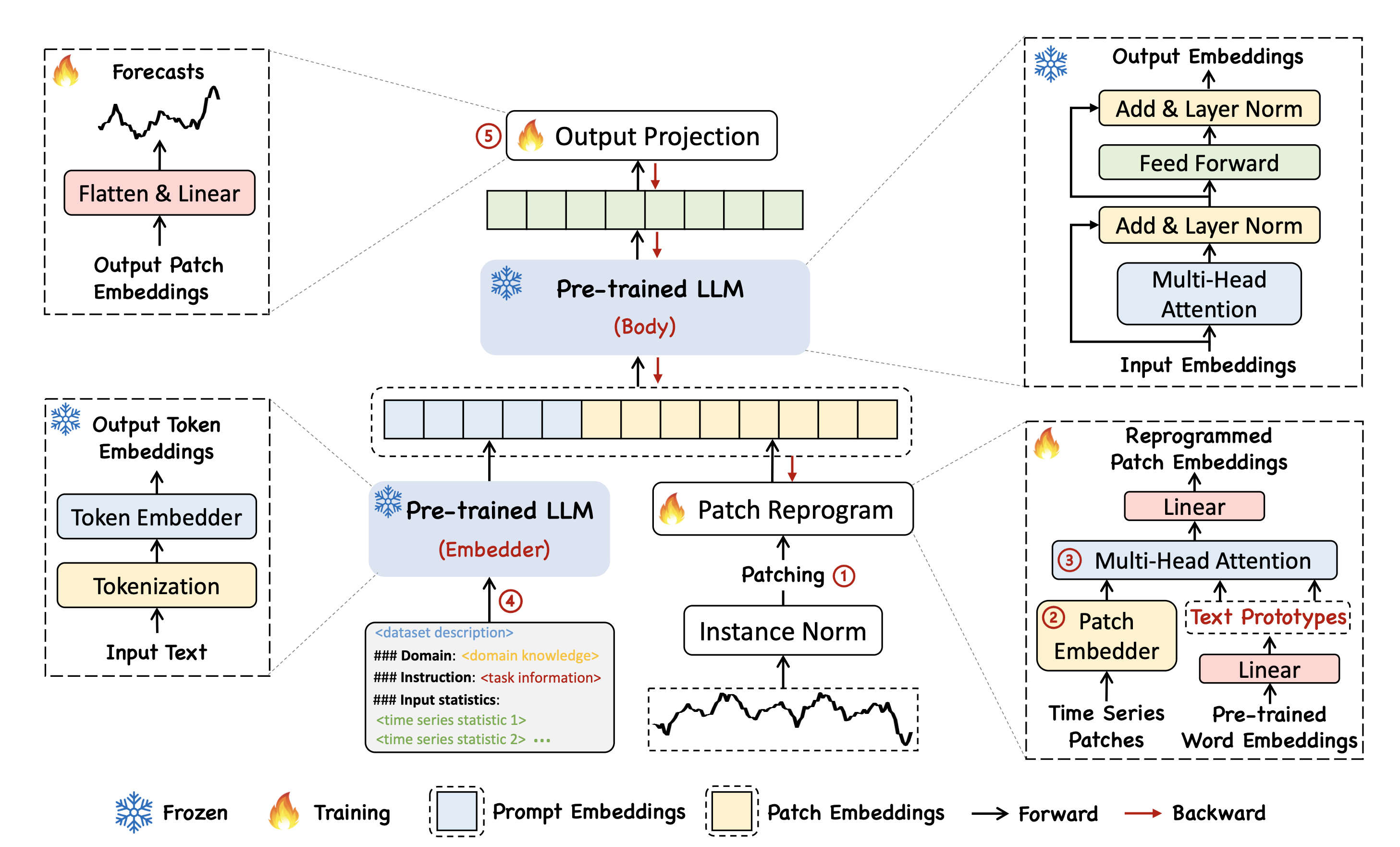 CryptexLLM Architecture Diagram
