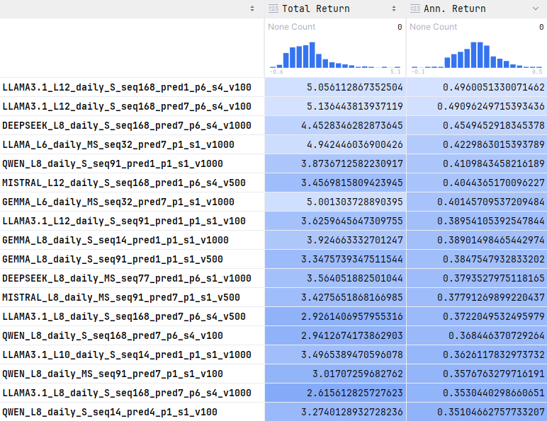 Model Correlation Results