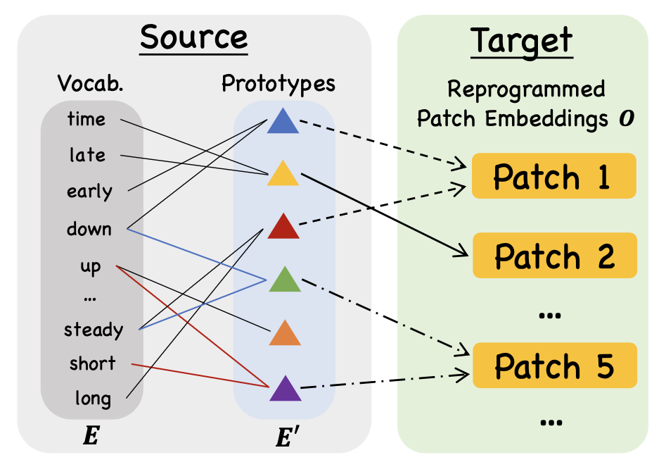 Patch-based Processing Diagram