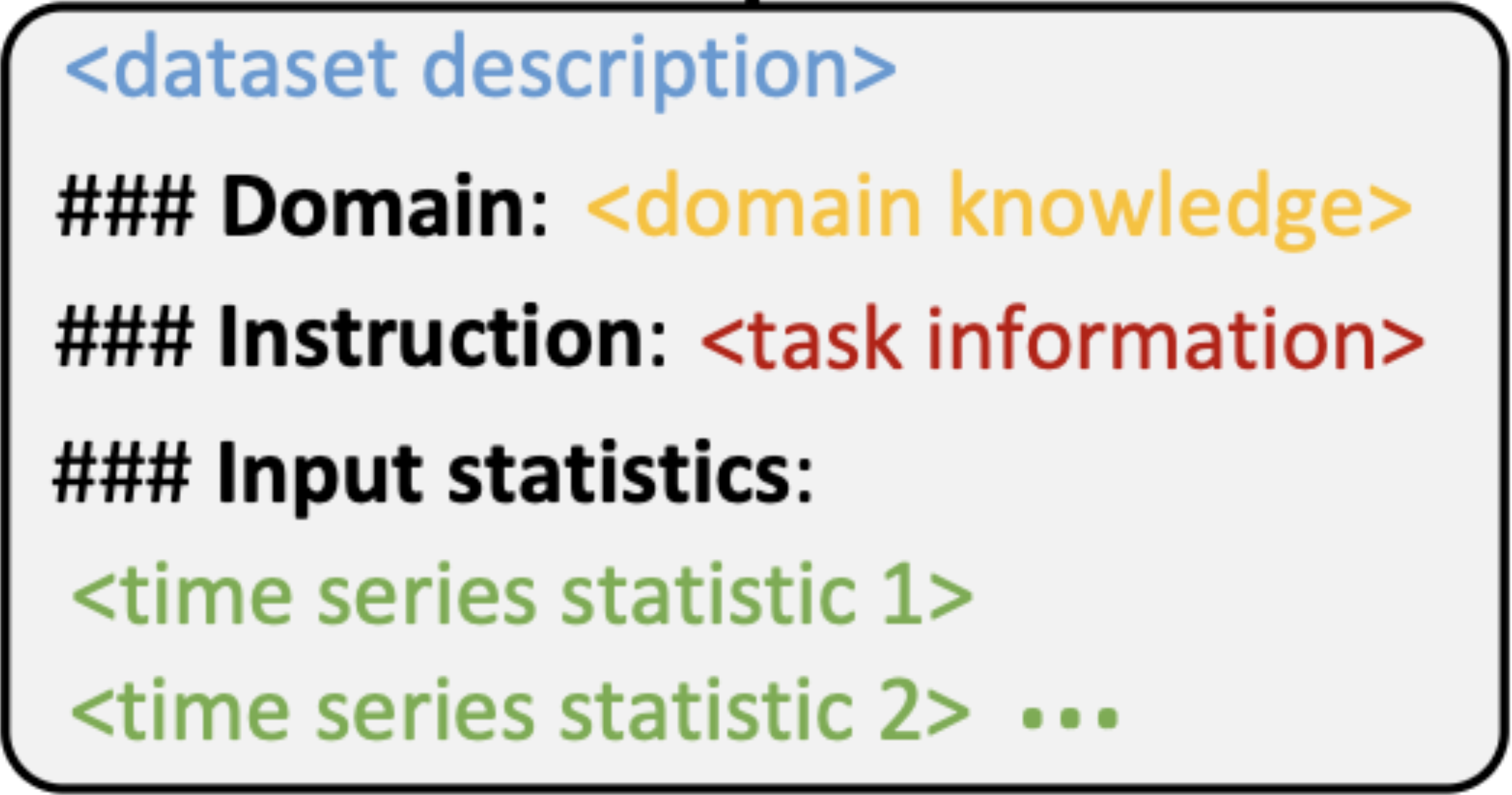 Prompt-as-Prefix Strategy Diagram
